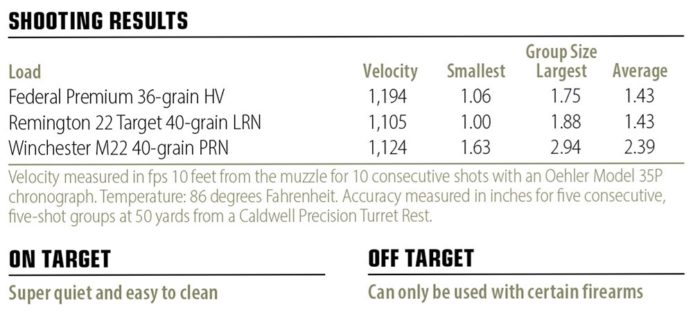 Ruger Silent-SR ISB shooting results