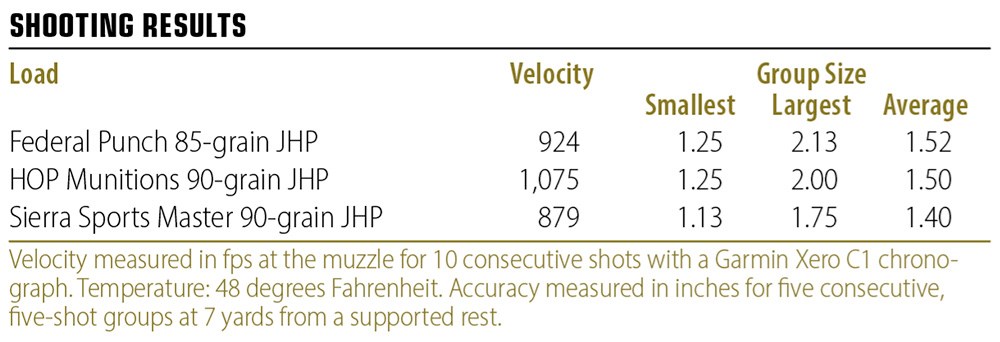 Smith & Wesson Bodyguard 2.0 shooting results