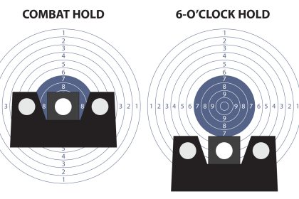 When The Sights Are Right