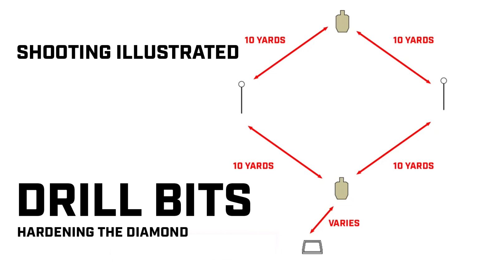 Skills Check: Harden The Diamond