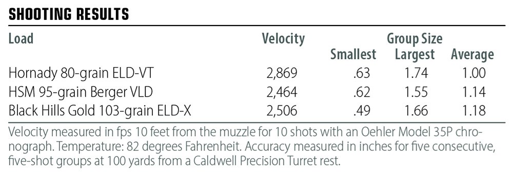 Robison XCR-L shooting results